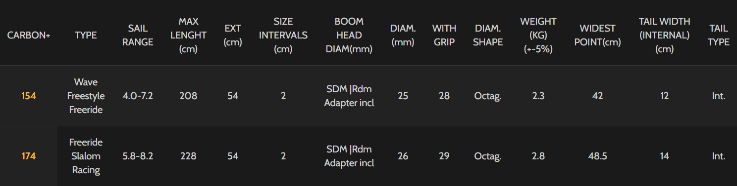 C-CARBON 80 (80% carbono) Point-7