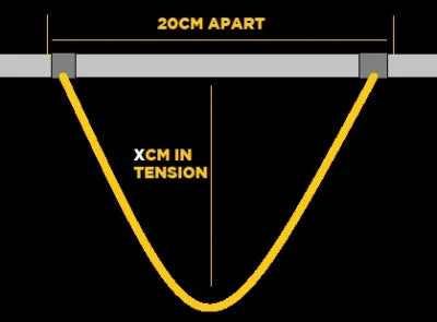 Fixed Harness Lines Point-7